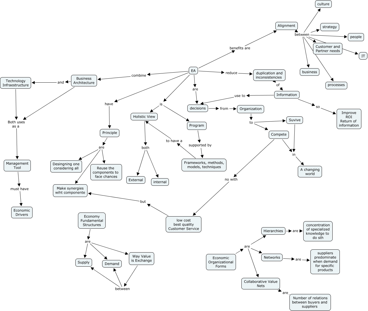 The Economic Benefits Of Enterprise Architecture Jaap Schekkerman